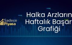 Halka Arzların Haftalık Başarı Grafiği