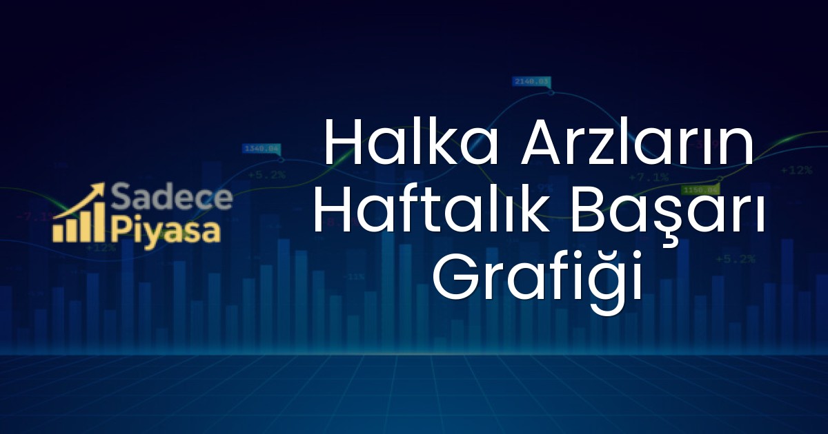 Halka Arzların Haftalık Başarı Grafiği