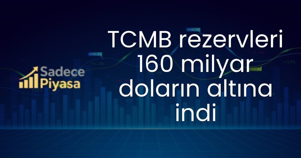 TCMB rezervleri 160 milyar doların altına indi